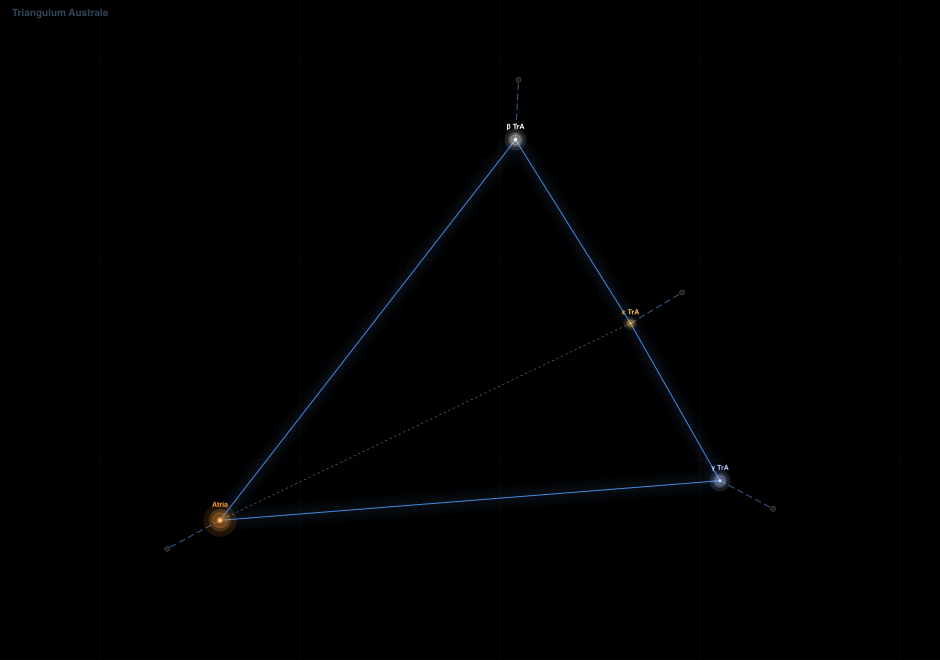 Triangulum Australe component diagram